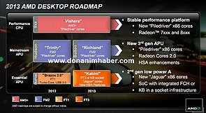 AMD Desktop-Prozessoren Roadmap 2013